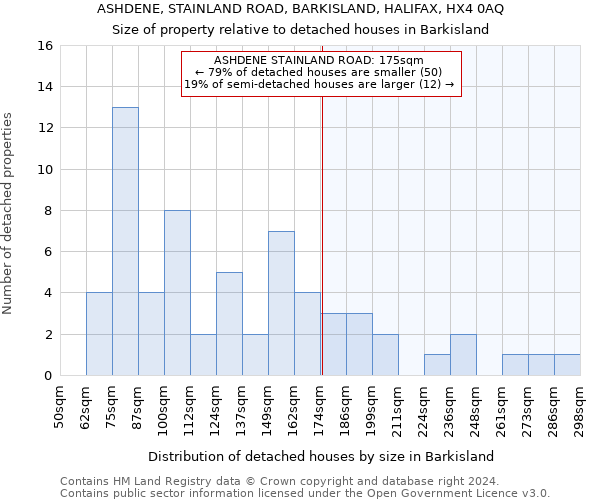 ASHDENE, STAINLAND ROAD, BARKISLAND, HALIFAX, HX4 0AQ: Size of property relative to detached houses in Barkisland