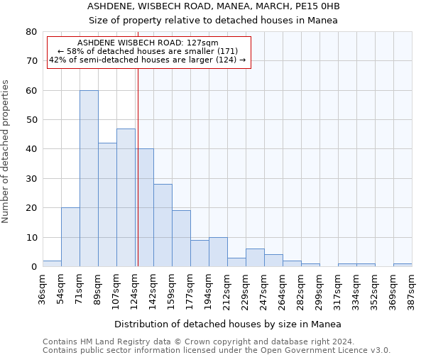 ASHDENE, WISBECH ROAD, MANEA, MARCH, PE15 0HB: Size of property relative to detached houses in Manea