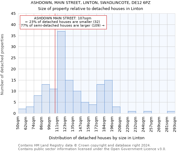 ASHDOWN, MAIN STREET, LINTON, SWADLINCOTE, DE12 6PZ: Size of property relative to detached houses in Linton