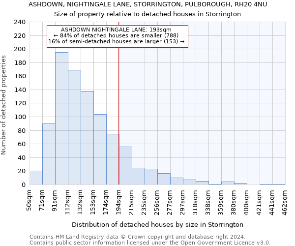 ASHDOWN, NIGHTINGALE LANE, STORRINGTON, PULBOROUGH, RH20 4NU: Size of property relative to detached houses in Storrington