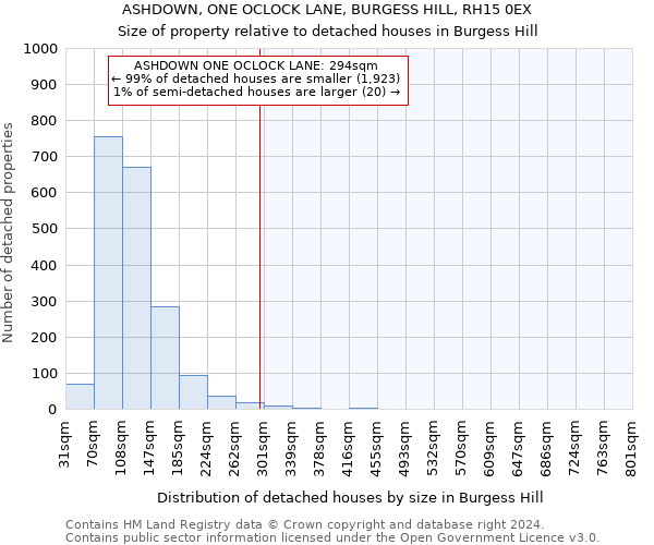 ASHDOWN, ONE OCLOCK LANE, BURGESS HILL, RH15 0EX: Size of property relative to detached houses in Burgess Hill