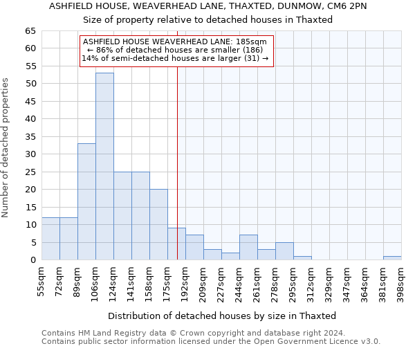 ASHFIELD HOUSE, WEAVERHEAD LANE, THAXTED, DUNMOW, CM6 2PN: Size of property relative to detached houses in Thaxted