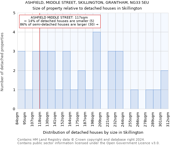 ASHFIELD, MIDDLE STREET, SKILLINGTON, GRANTHAM, NG33 5EU: Size of property relative to detached houses in Skillington