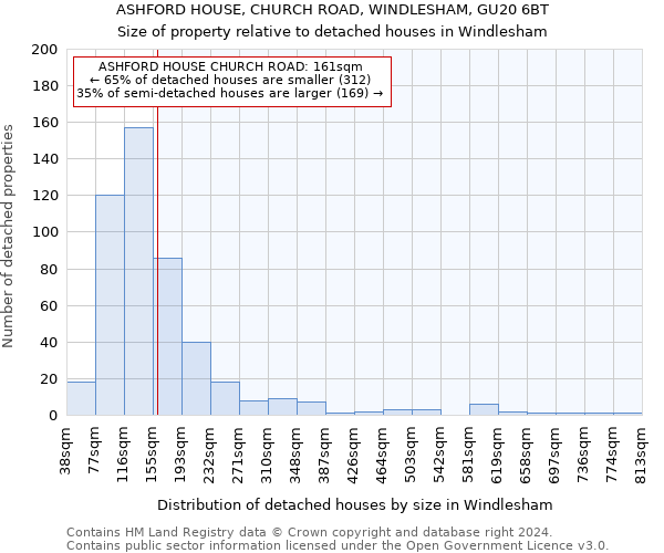 ASHFORD HOUSE, CHURCH ROAD, WINDLESHAM, GU20 6BT: Size of property relative to detached houses in Windlesham