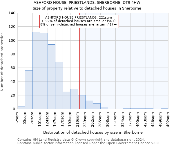 ASHFORD HOUSE, PRIESTLANDS, SHERBORNE, DT9 4HW: Size of property relative to detached houses in Sherborne