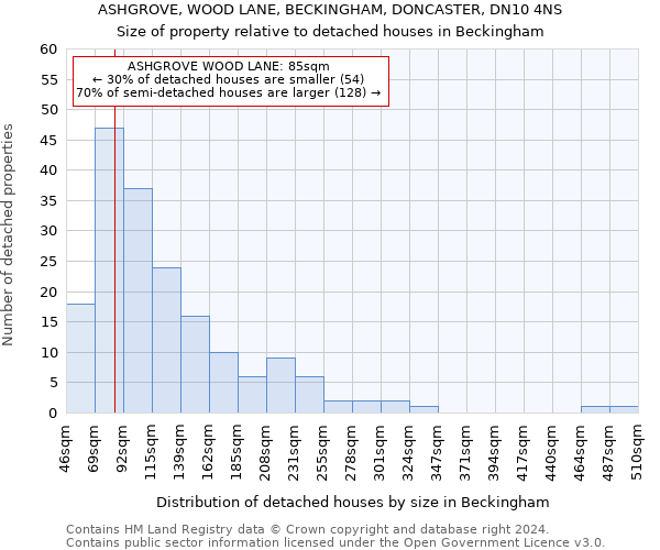 ASHGROVE, WOOD LANE, BECKINGHAM, DONCASTER, DN10 4NS: Size of property relative to detached houses in Beckingham