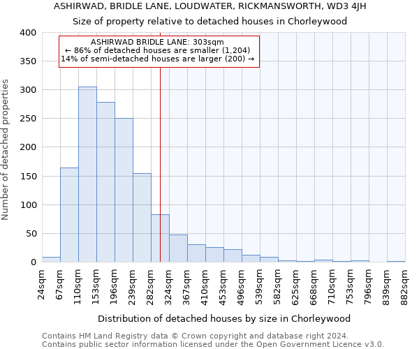 ASHIRWAD, BRIDLE LANE, LOUDWATER, RICKMANSWORTH, WD3 4JH: Size of property relative to detached houses in Chorleywood