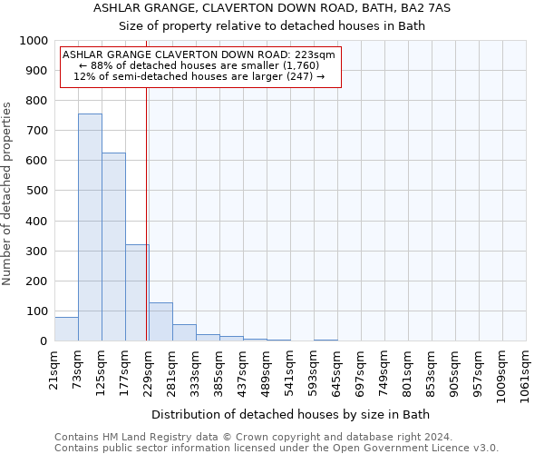 ASHLAR GRANGE, CLAVERTON DOWN ROAD, BATH, BA2 7AS: Size of property relative to detached houses in Bath
