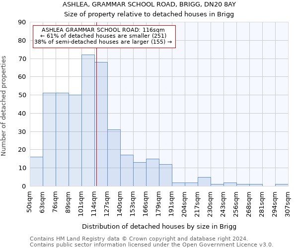 ASHLEA, GRAMMAR SCHOOL ROAD, BRIGG, DN20 8AY: Size of property relative to detached houses in Brigg