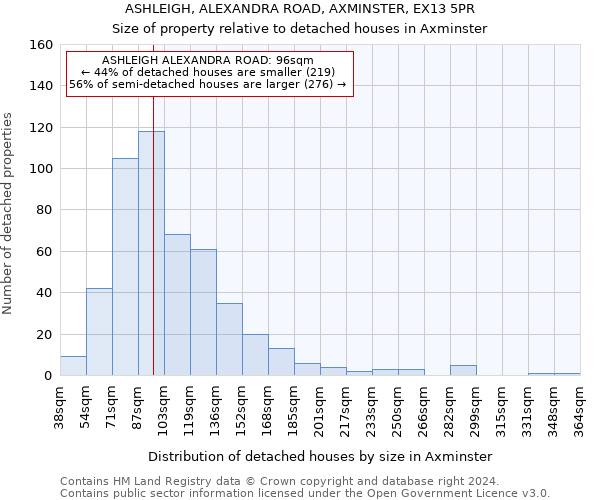 ASHLEIGH, ALEXANDRA ROAD, AXMINSTER, EX13 5PR: Size of property relative to detached houses in Axminster