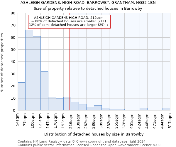 ASHLEIGH GARDENS, HIGH ROAD, BARROWBY, GRANTHAM, NG32 1BN: Size of property relative to detached houses in Barrowby