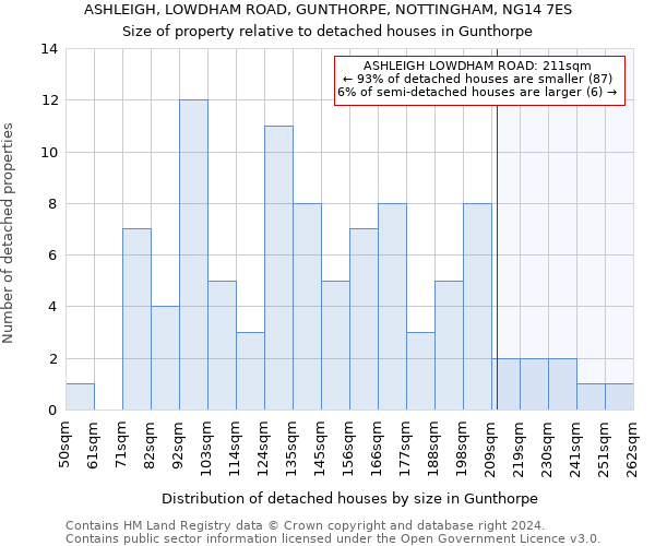 ASHLEIGH, LOWDHAM ROAD, GUNTHORPE, NOTTINGHAM, NG14 7ES: Size of property relative to detached houses in Gunthorpe