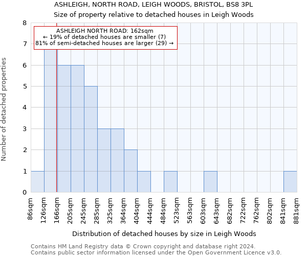 ASHLEIGH, NORTH ROAD, LEIGH WOODS, BRISTOL, BS8 3PL: Size of property relative to detached houses in Leigh Woods