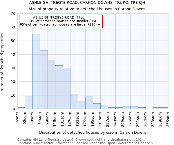 ASHLEIGH, TREGYE ROAD, CARNON DOWNS, TRURO, TR3 6JH: Size of property relative to detached houses in Carnon Downs