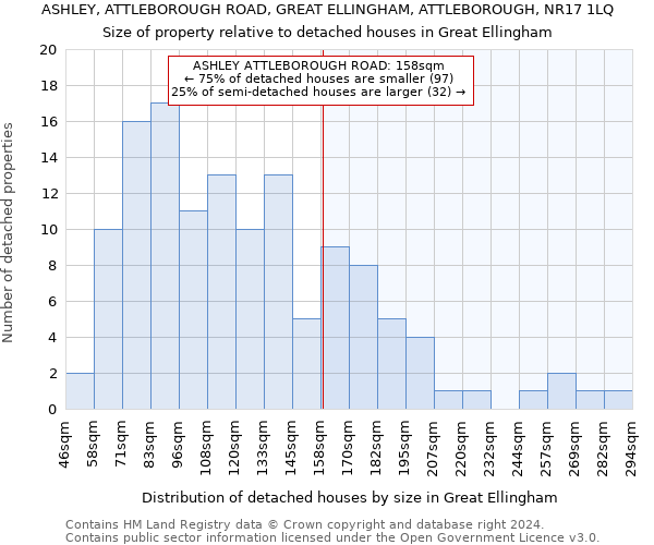 ASHLEY, ATTLEBOROUGH ROAD, GREAT ELLINGHAM, ATTLEBOROUGH, NR17 1LQ: Size of property relative to detached houses in Great Ellingham