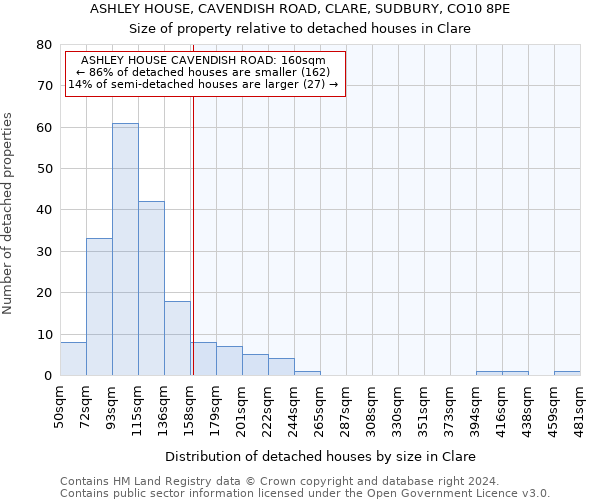 ASHLEY HOUSE, CAVENDISH ROAD, CLARE, SUDBURY, CO10 8PE: Size of property relative to detached houses in Clare