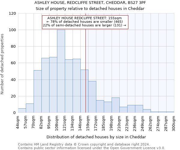ASHLEY HOUSE, REDCLIFFE STREET, CHEDDAR, BS27 3PF: Size of property relative to detached houses in Cheddar