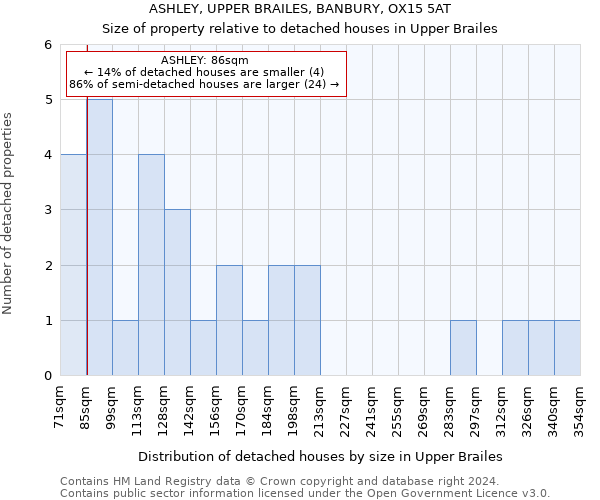 ASHLEY, UPPER BRAILES, BANBURY, OX15 5AT: Size of property relative to detached houses in Upper Brailes