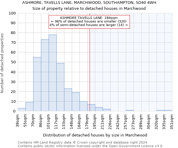 ASHMORE, TAVELLS LANE, MARCHWOOD, SOUTHAMPTON, SO40 4WH: Size of property relative to detached houses in Marchwood