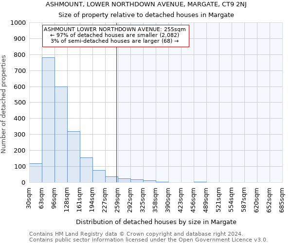 ASHMOUNT, LOWER NORTHDOWN AVENUE, MARGATE, CT9 2NJ: Size of property relative to detached houses in Margate