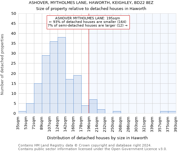ASHOVER, MYTHOLMES LANE, HAWORTH, KEIGHLEY, BD22 8EZ: Size of property relative to detached houses in Haworth