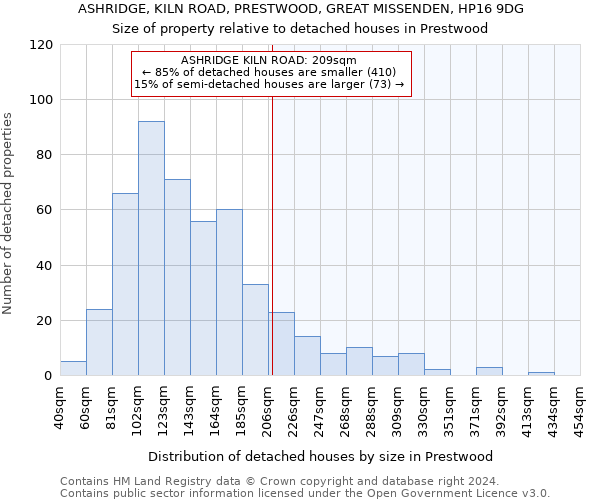 ASHRIDGE, KILN ROAD, PRESTWOOD, GREAT MISSENDEN, HP16 9DG: Size of property relative to detached houses in Prestwood