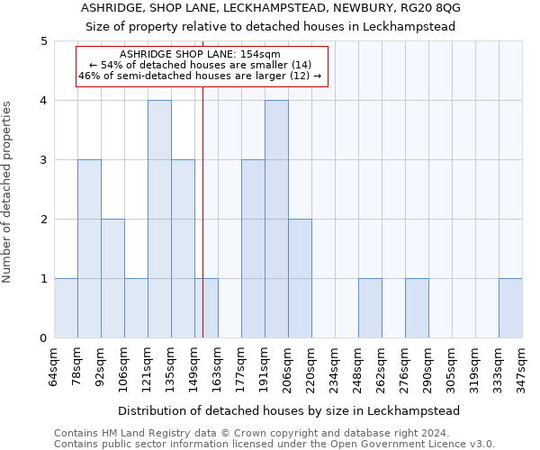 ASHRIDGE, SHOP LANE, LECKHAMPSTEAD, NEWBURY, RG20 8QG: Size of property relative to detached houses in Leckhampstead