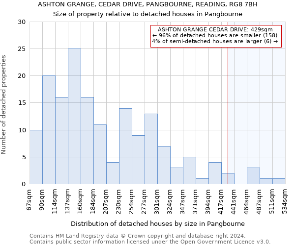 ASHTON GRANGE, CEDAR DRIVE, PANGBOURNE, READING, RG8 7BH: Size of property relative to detached houses in Pangbourne