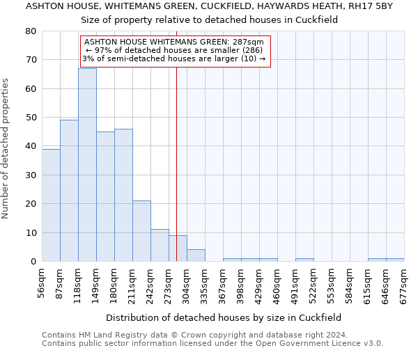 ASHTON HOUSE, WHITEMANS GREEN, CUCKFIELD, HAYWARDS HEATH, RH17 5BY: Size of property relative to detached houses in Cuckfield