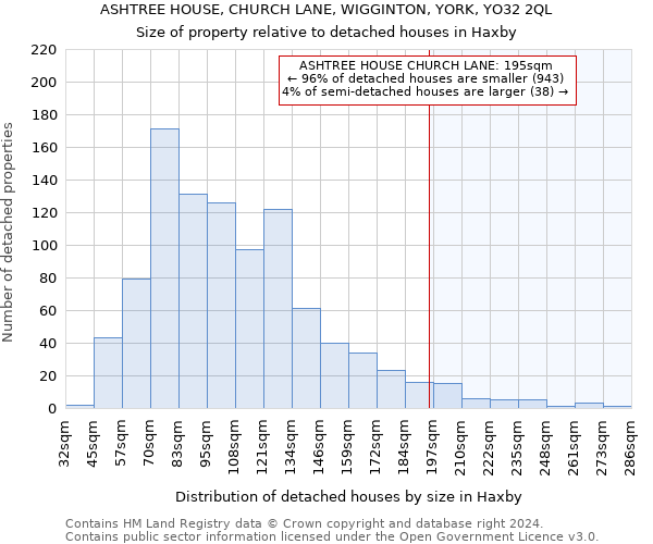 ASHTREE HOUSE, CHURCH LANE, WIGGINTON, YORK, YO32 2QL: Size of property relative to detached houses in Haxby