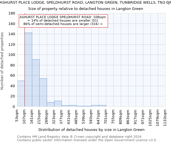 ASHURST PLACE LODGE, SPELDHURST ROAD, LANGTON GREEN, TUNBRIDGE WELLS, TN3 0JF: Size of property relative to detached houses in Langton Green