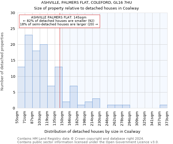 ASHVILLE, PALMERS FLAT, COLEFORD, GL16 7HU: Size of property relative to detached houses in Coalway