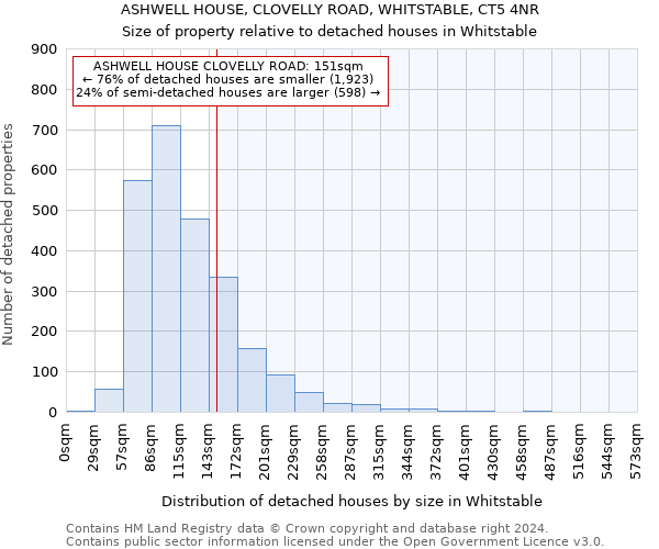 ASHWELL HOUSE, CLOVELLY ROAD, WHITSTABLE, CT5 4NR: Size of property relative to detached houses in Whitstable
