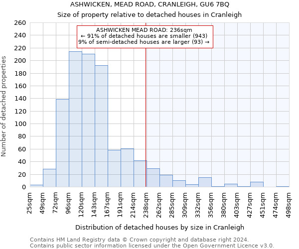 ASHWICKEN, MEAD ROAD, CRANLEIGH, GU6 7BQ: Size of property relative to detached houses in Cranleigh