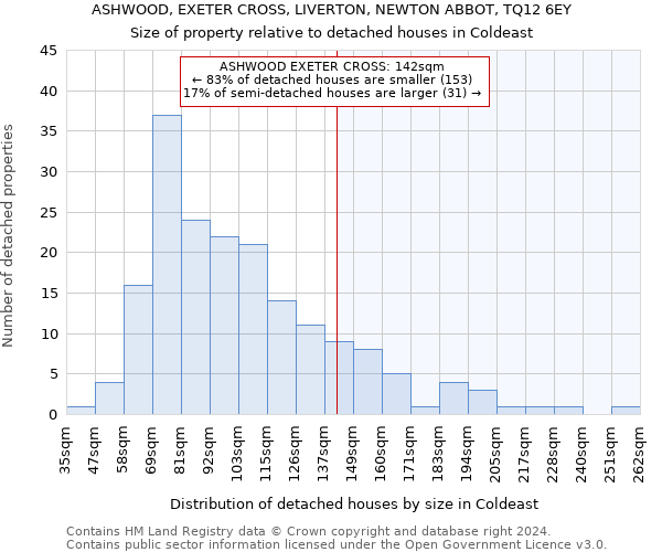 ASHWOOD, EXETER CROSS, LIVERTON, NEWTON ABBOT, TQ12 6EY: Size of property relative to detached houses in Coldeast