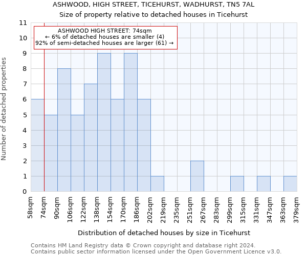 ASHWOOD, HIGH STREET, TICEHURST, WADHURST, TN5 7AL: Size of property relative to detached houses in Ticehurst