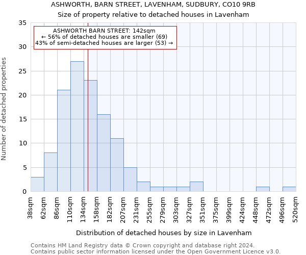 ASHWORTH, BARN STREET, LAVENHAM, SUDBURY, CO10 9RB: Size of property relative to detached houses in Lavenham