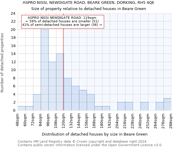 ASPRO NISSI, NEWDIGATE ROAD, BEARE GREEN, DORKING, RH5 4QE: Size of property relative to detached houses in Beare Green