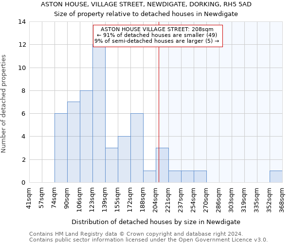 ASTON HOUSE, VILLAGE STREET, NEWDIGATE, DORKING, RH5 5AD: Size of property relative to detached houses in Newdigate