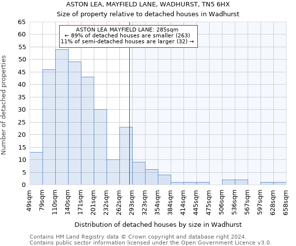 ASTON LEA, MAYFIELD LANE, WADHURST, TN5 6HX: Size of property relative to detached houses in Wadhurst