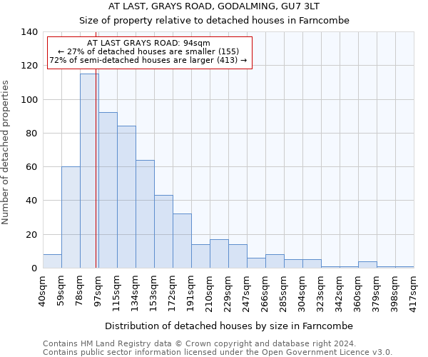 AT LAST, GRAYS ROAD, GODALMING, GU7 3LT: Size of property relative to detached houses in Farncombe
