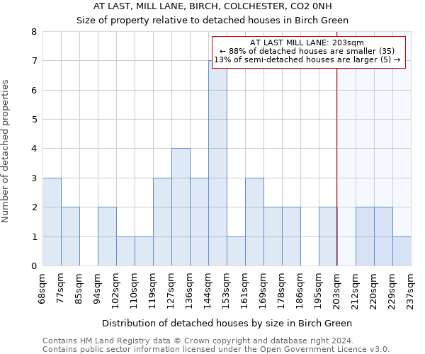 AT LAST, MILL LANE, BIRCH, COLCHESTER, CO2 0NH: Size of property relative to detached houses in Birch Green
