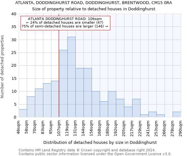 ATLANTA, DODDINGHURST ROAD, DODDINGHURST, BRENTWOOD, CM15 0RA: Size of property relative to detached houses in Doddinghurst