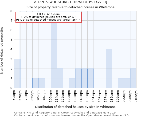 ATLANTA, WHITSTONE, HOLSWORTHY, EX22 6TJ: Size of property relative to detached houses in Whitstone
