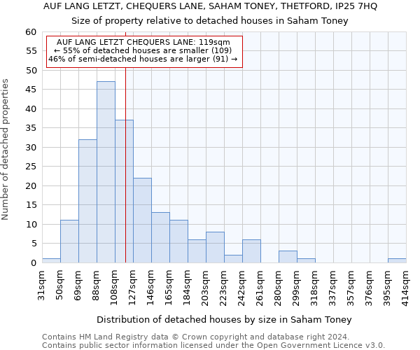 AUF LANG LETZT, CHEQUERS LANE, SAHAM TONEY, THETFORD, IP25 7HQ: Size of property relative to detached houses in Saham Toney