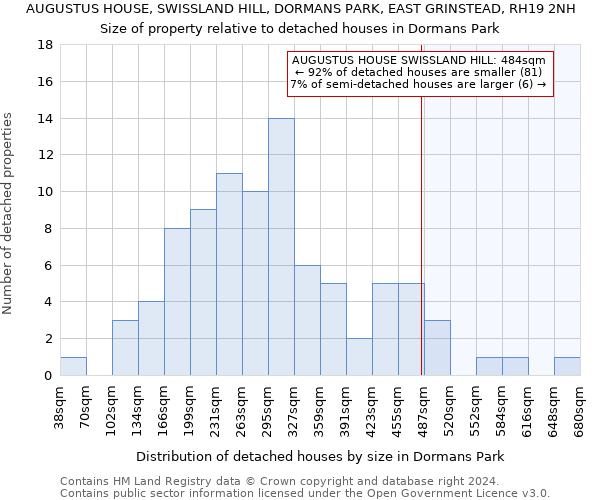 AUGUSTUS HOUSE, SWISSLAND HILL, DORMANS PARK, EAST GRINSTEAD, RH19 2NH: Size of property relative to detached houses in Dormans Park