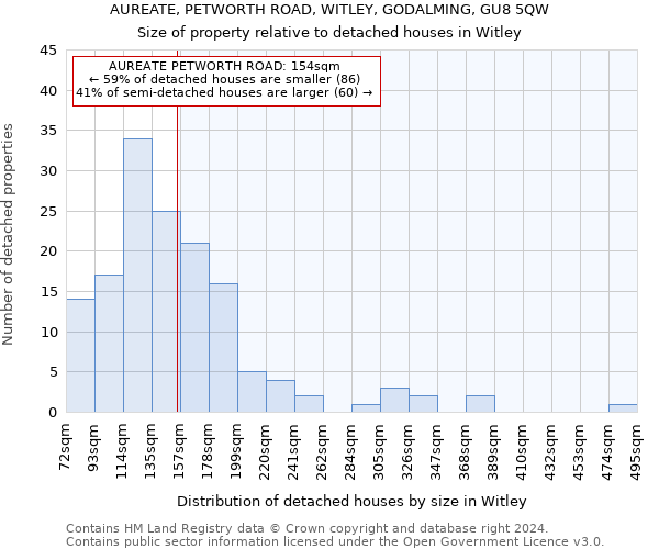 AUREATE, PETWORTH ROAD, WITLEY, GODALMING, GU8 5QW: Size of property relative to detached houses in Witley