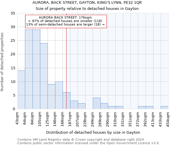 AURORA, BACK STREET, GAYTON, KING'S LYNN, PE32 1QR: Size of property relative to detached houses in Gayton