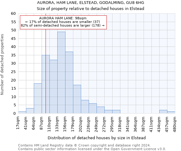 AURORA, HAM LANE, ELSTEAD, GODALMING, GU8 6HG: Size of property relative to detached houses in Elstead