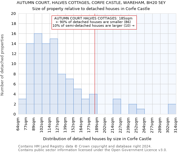 AUTUMN COURT, HALVES COTTAGES, CORFE CASTLE, WAREHAM, BH20 5EY: Size of property relative to detached houses in Corfe Castle